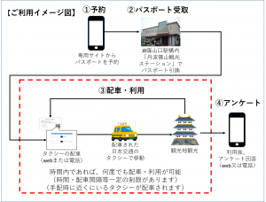 篠山市のタクシーサービス実証実験